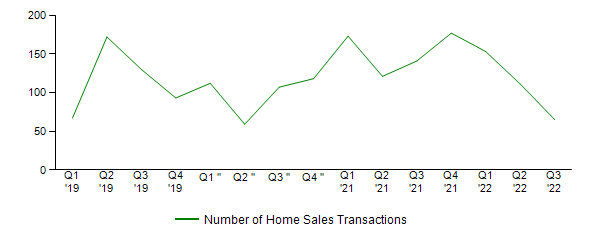 Sales Activity